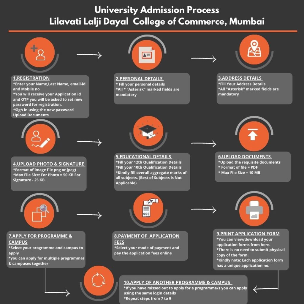 Process for Admission